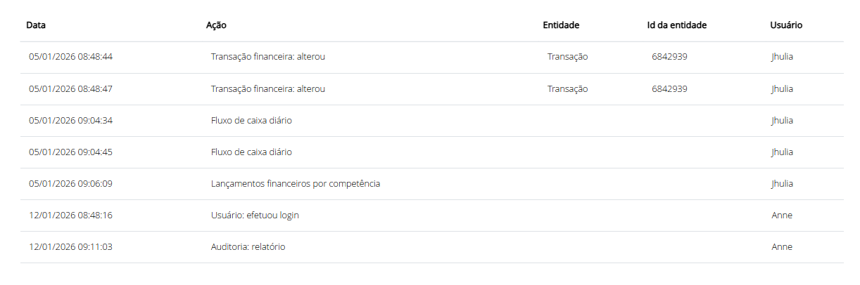 Auditoria
