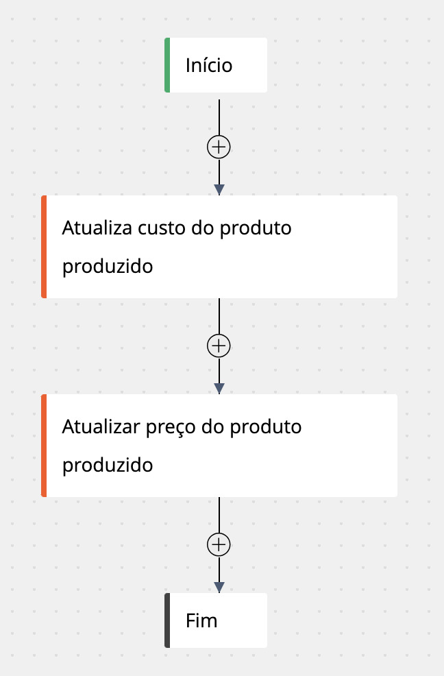 Automação atualizar preço venda produzidos