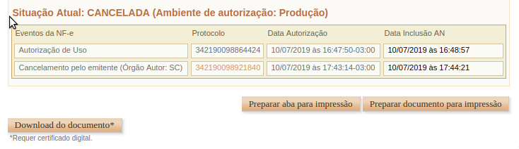Situação atual