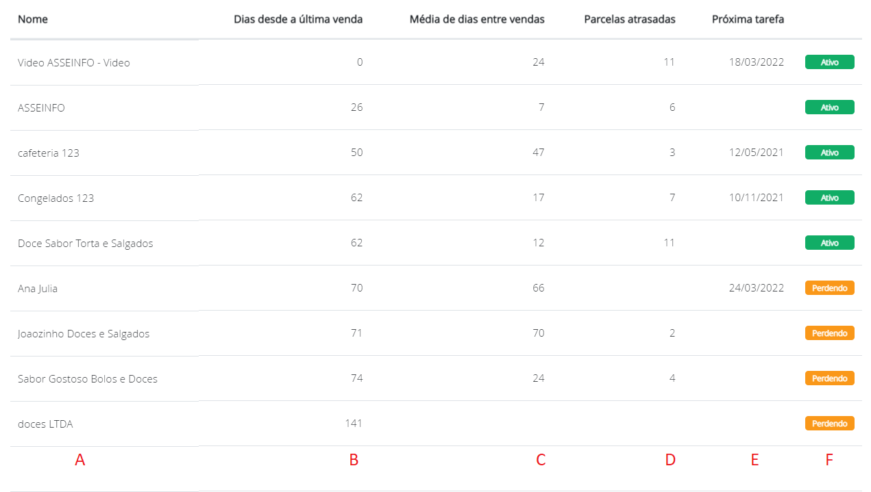 Detalhamento carteira de clientes