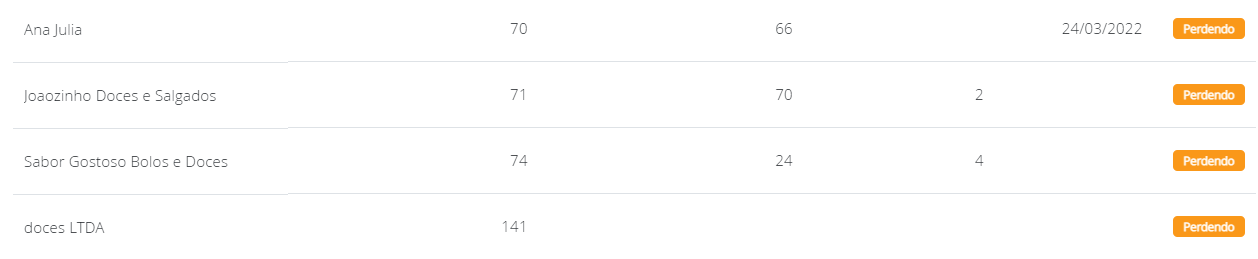 Perdendo