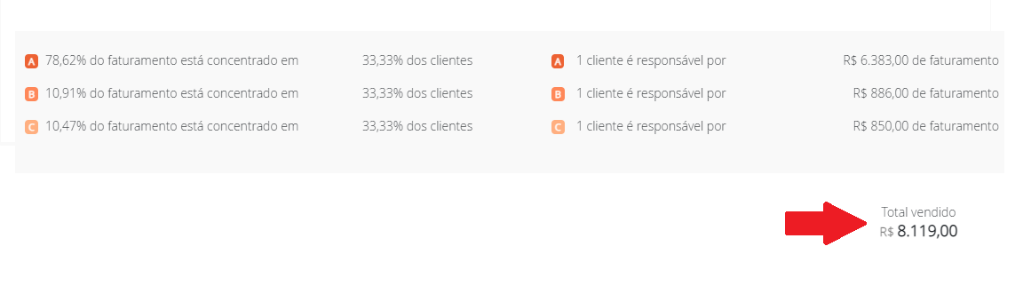 Total vendido