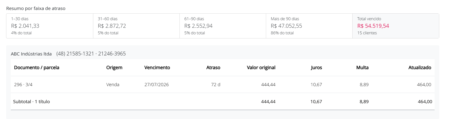 Resumo por faixa de atraso e bloco de um cliente com os títulos