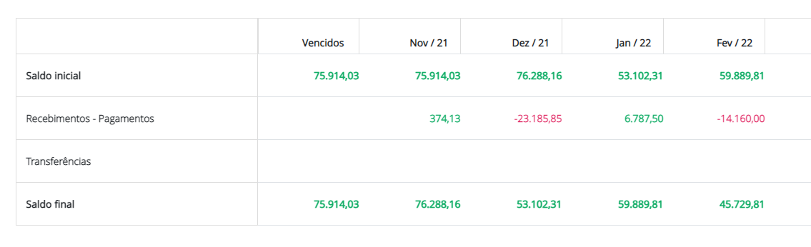 Situação do fluxo