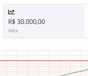 Redefinindo metas