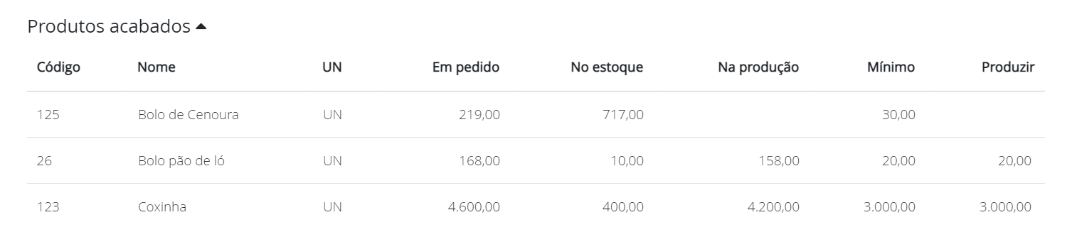 Planejamento produto acabado