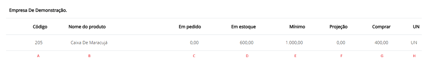 Lista de Produtos