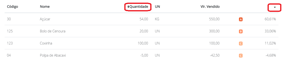 Reordenando lista