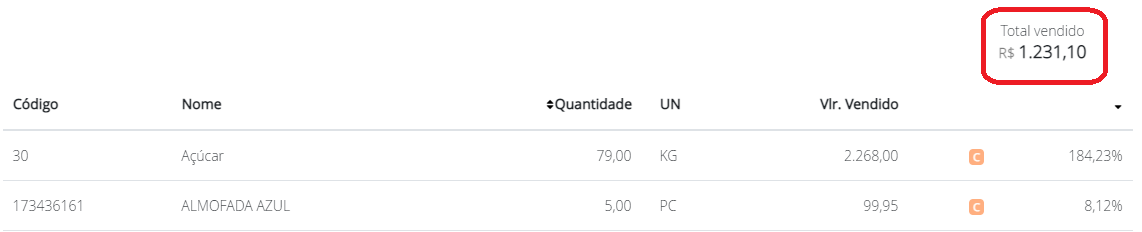 Total vendido