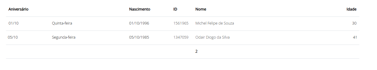 Resultado do relatório Aniversariantes