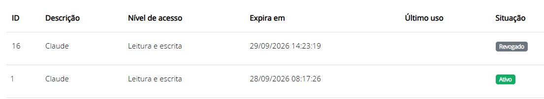 Colunas da tela de tokens pessoais