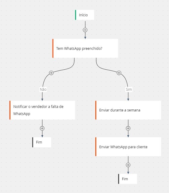 Automações para Pessoa - envio de mensagem via WhatsApp