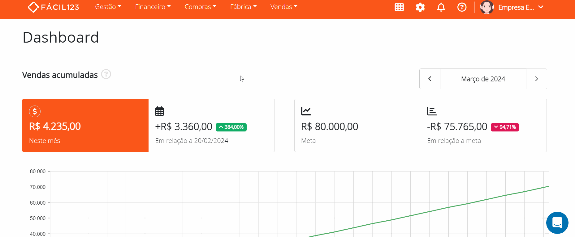 Alterando contato através do cadastro de pessoas