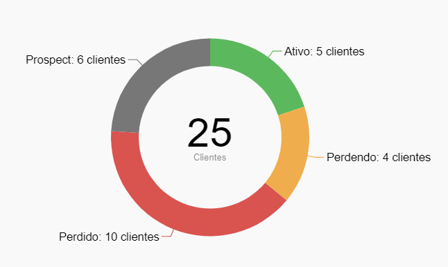 Carteira de clientes