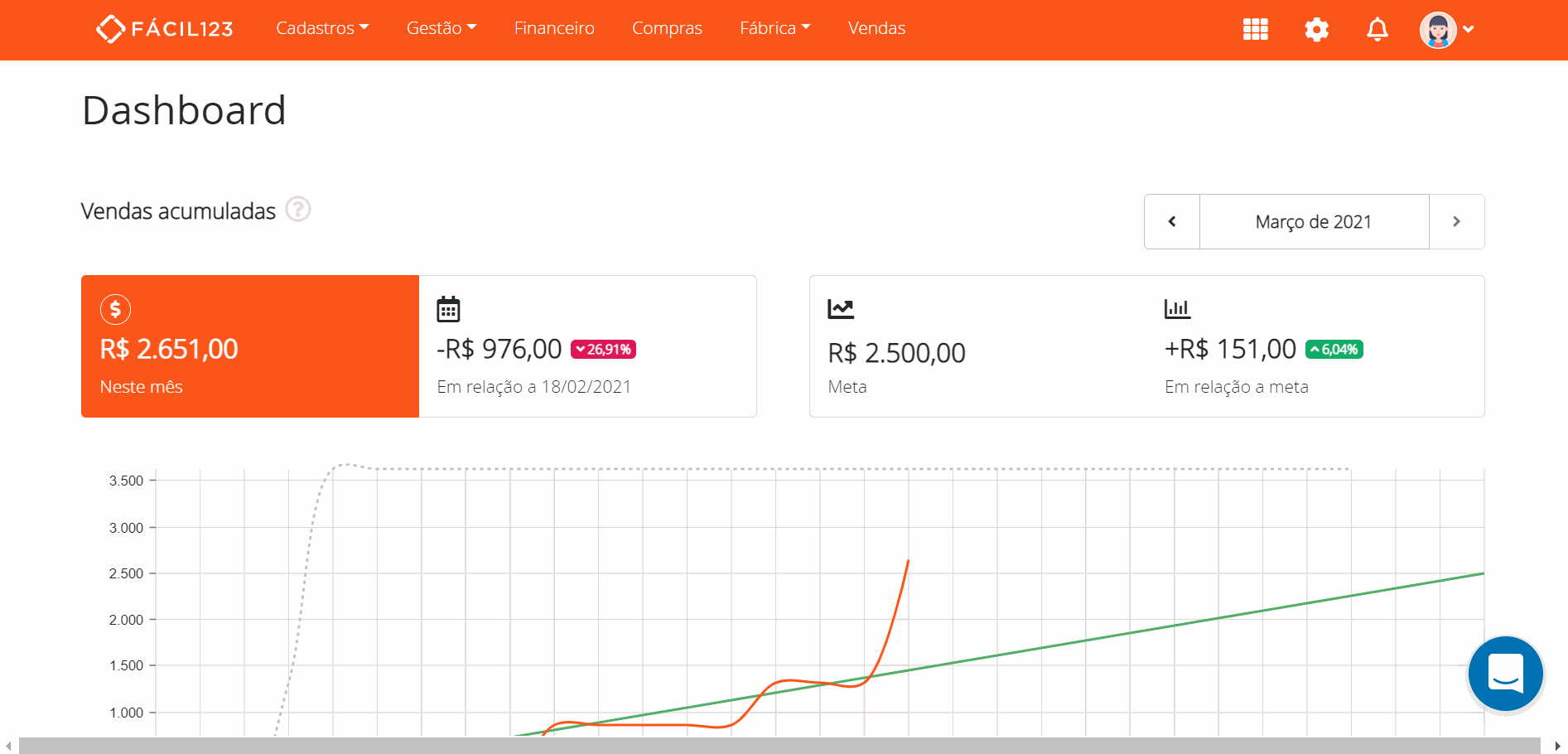 Alterando períodos da carteira de clientes