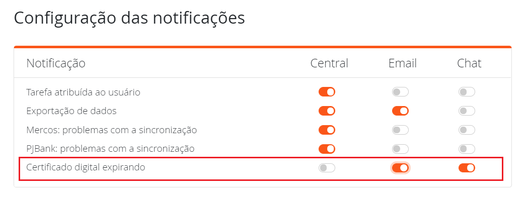 Configuração das notificações com certificado digital