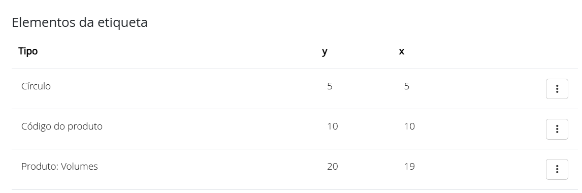 Grade de elementos da etiqueta