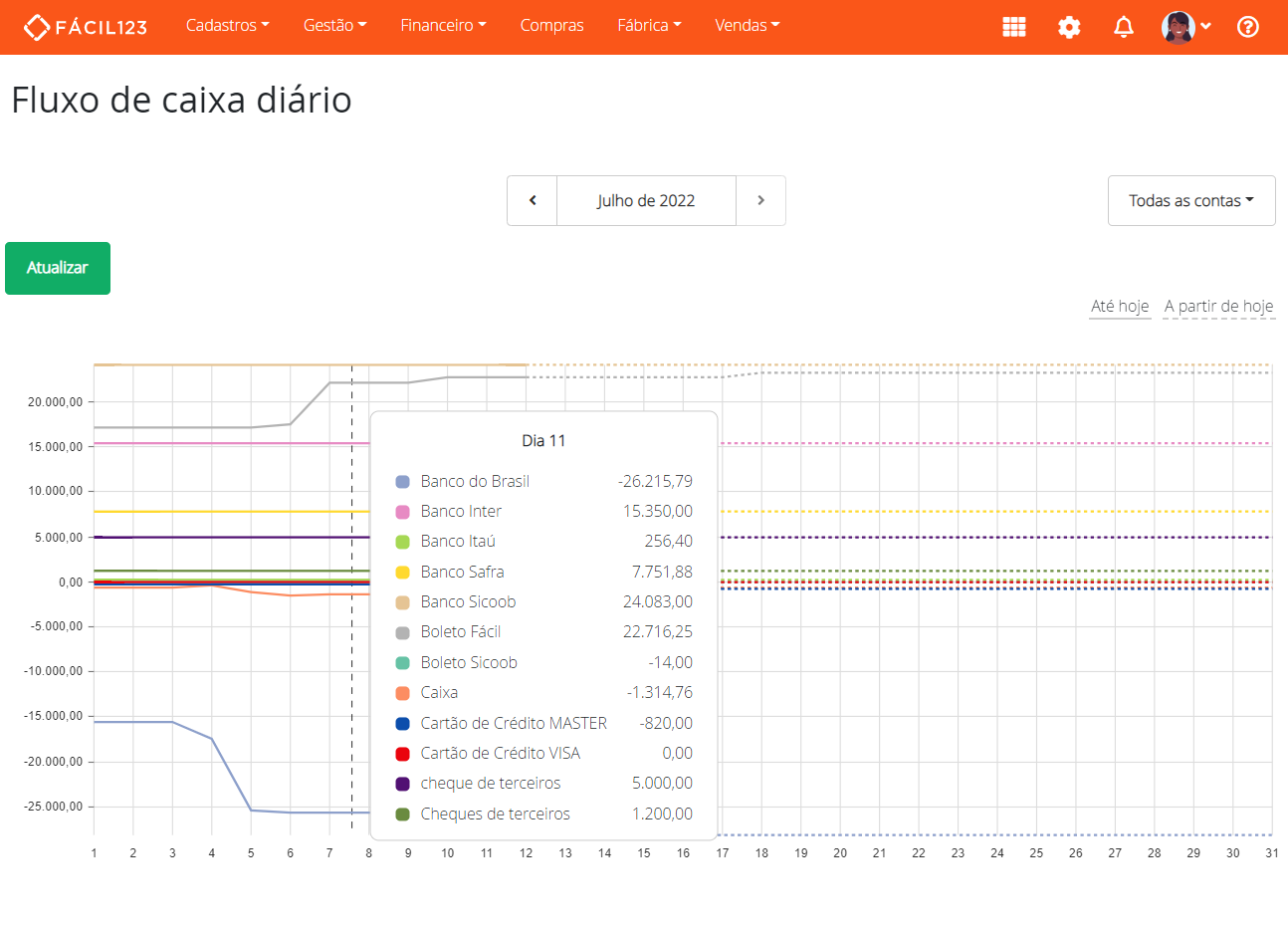 Fluxo de caixa diário