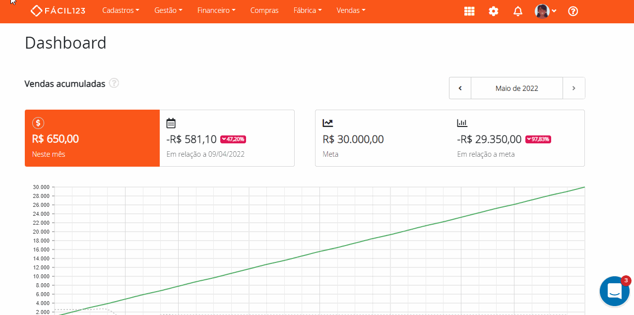 Identificando ficha técnica padrão