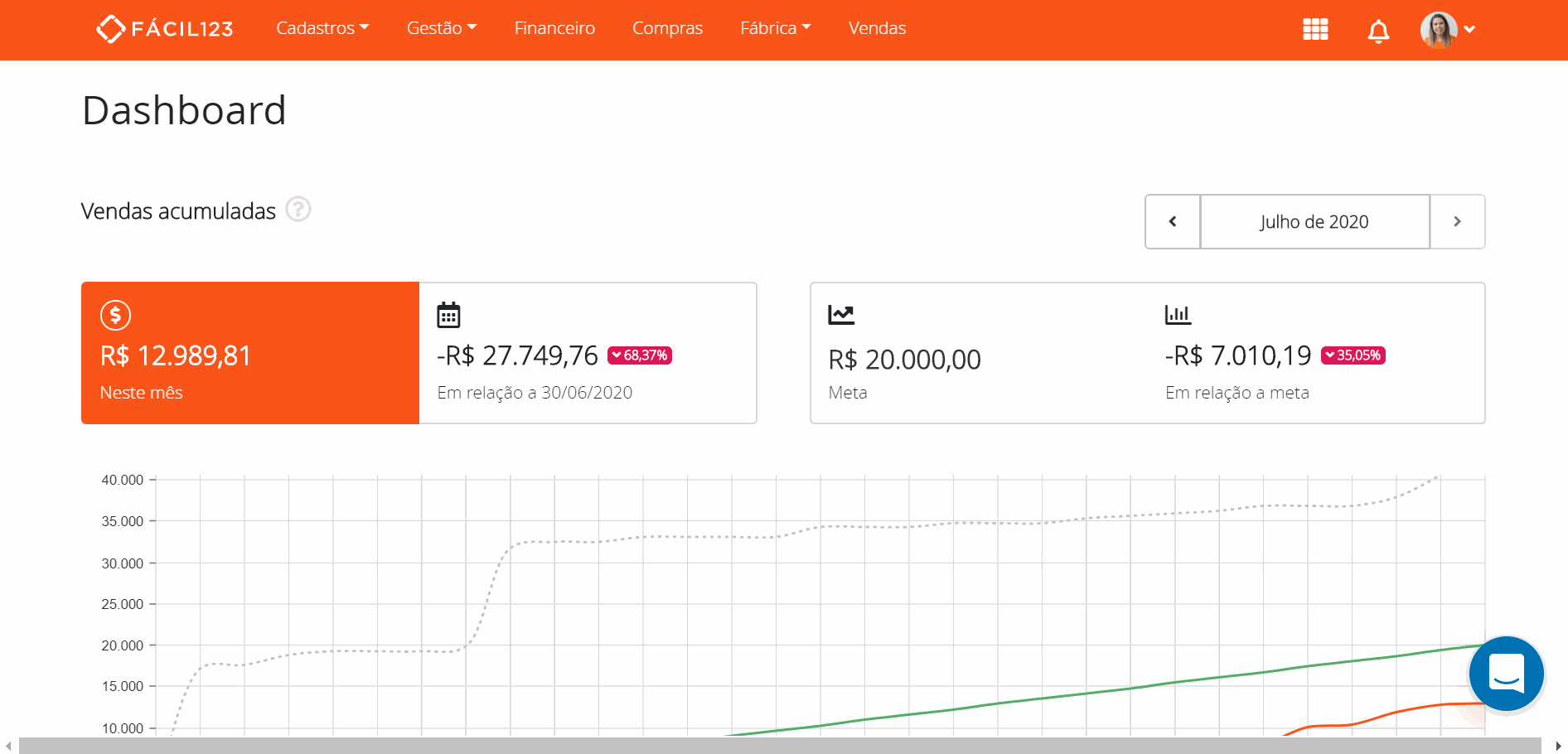 Logs das integrações