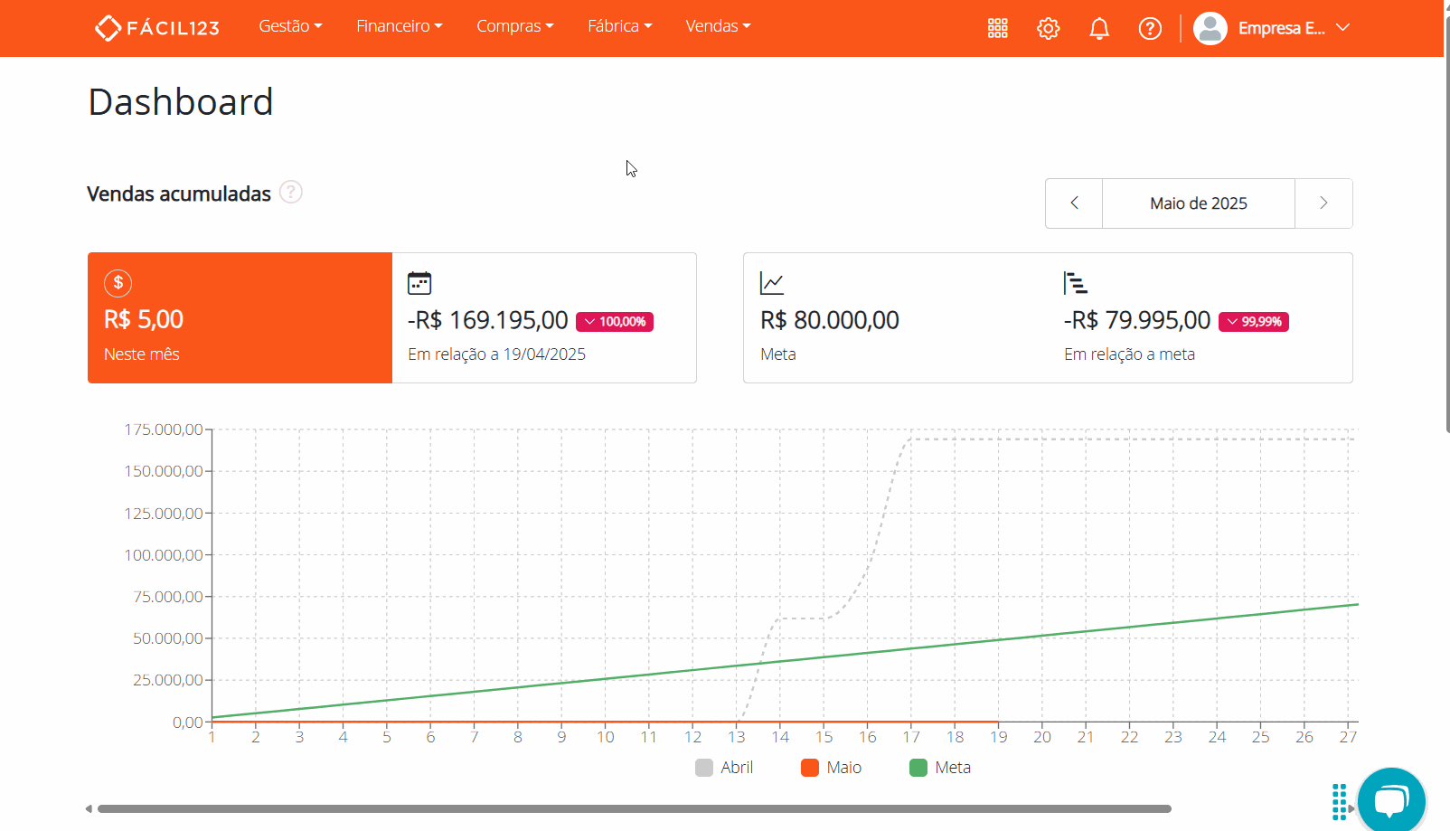 Permissões de Acesso