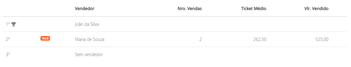 Ver apenas seus dados