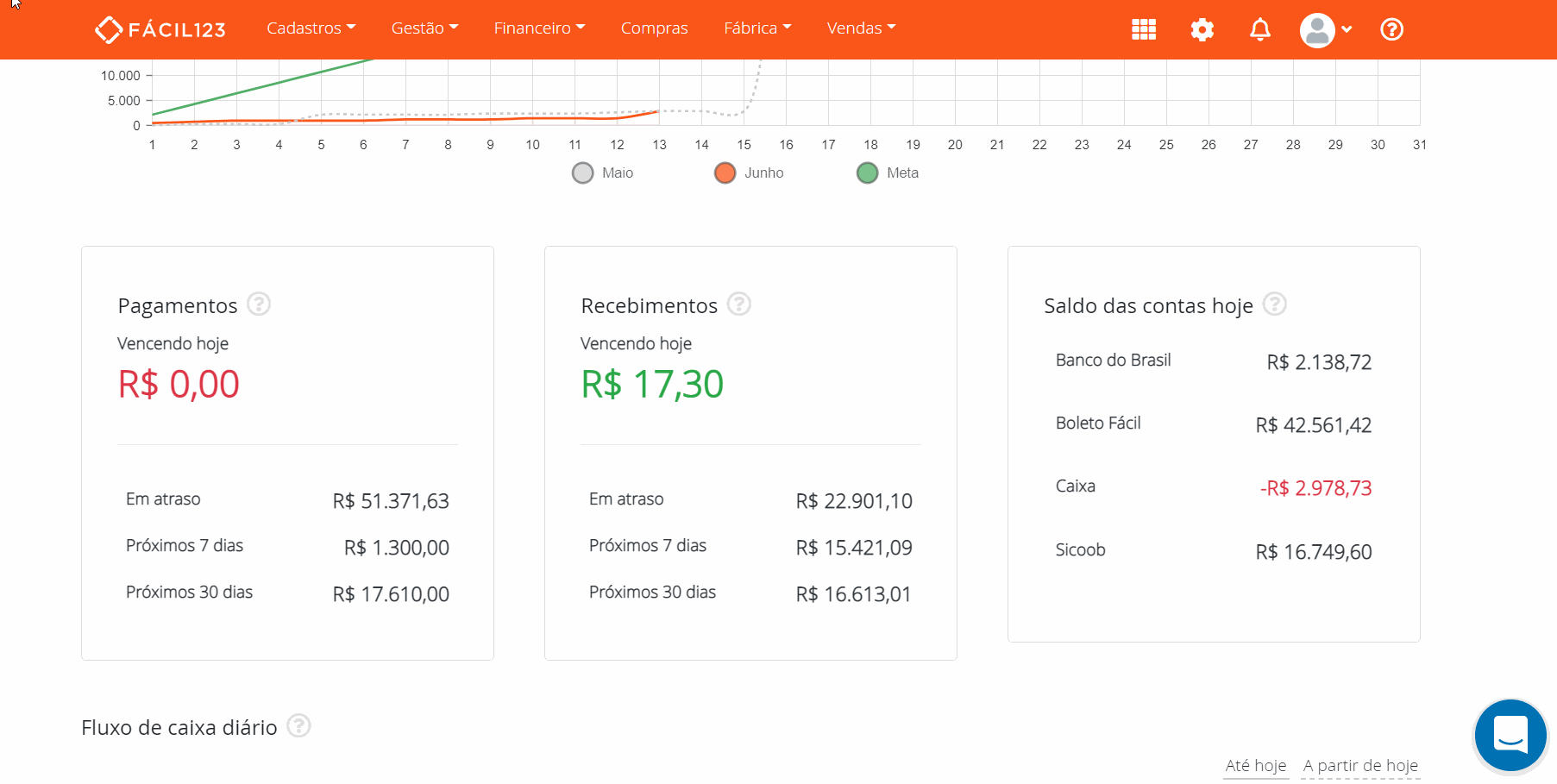 Filtrando pelo resumo