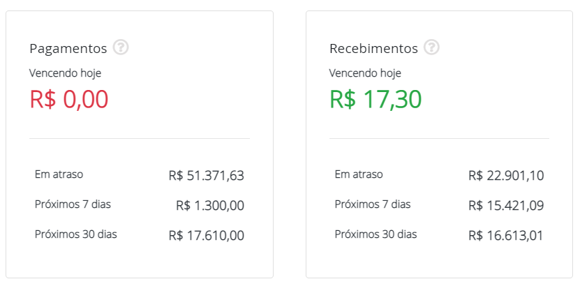 Resumo dos pagamentos e recebimentos
