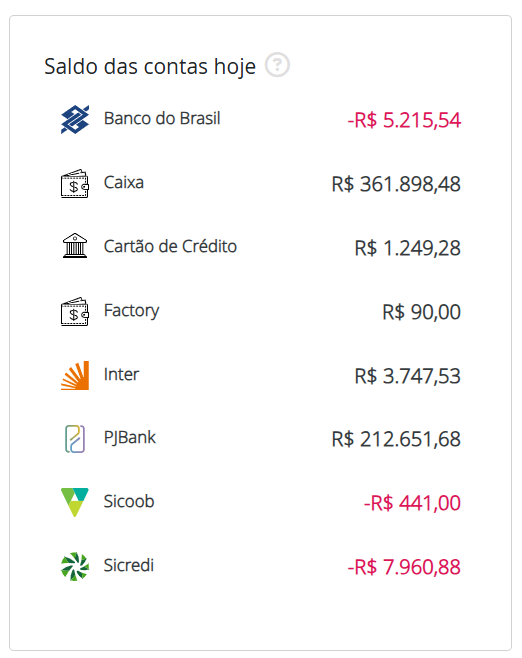 Saldo das contas hoje