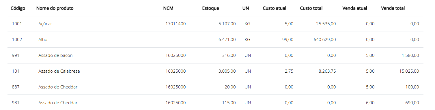 Colunas do relatório
